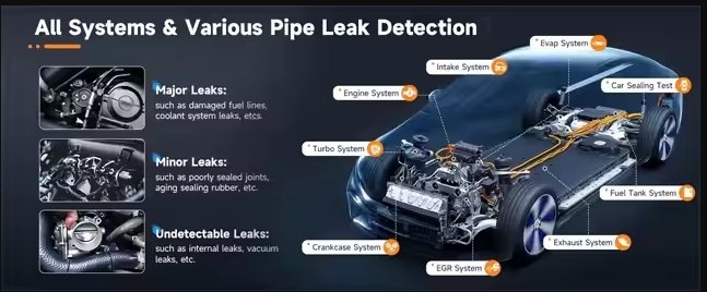 Foxwell SD201 12V Car Smoke Leak EVAP Kit - Image 4